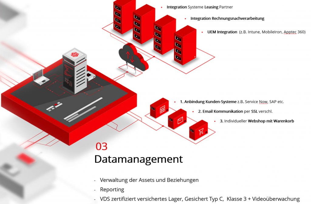 LCM-Datamanagement